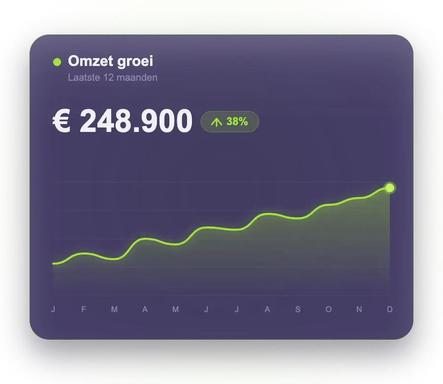 E-commerce die meebeweegt